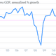 euro area gdp growth